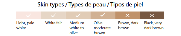 Skin types suitability